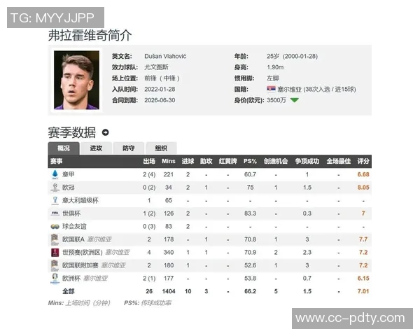 拜仁计划明夏免签弗拉霍维奇球员对转会表示浓厚兴趣